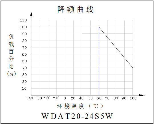 DC-DC铁路电源模块WDAT20-40系列（20-40W）