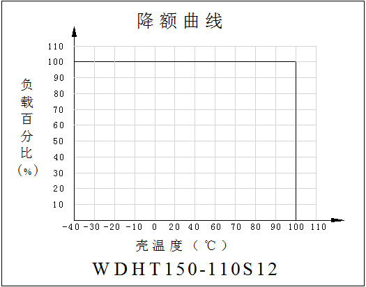 DC-DC铁路电源模块WDHT50-150系列(50-150W)